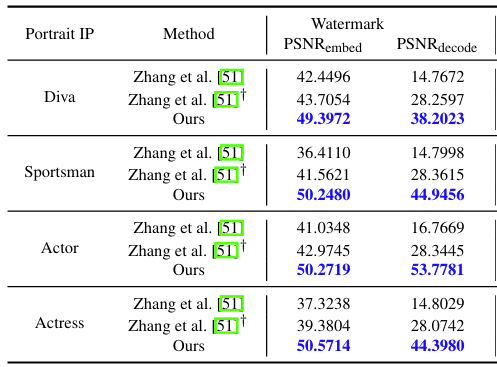 protect your ip